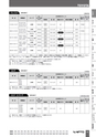 BEST KIT 2017-2018 データ