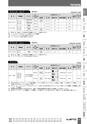 BEST KIT 2017-2018 データ