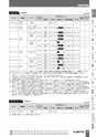 BEST KIT 2017-2018 データ