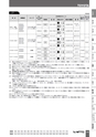BEST KIT 2017-2018 データ