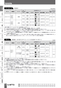 BEST KIT 2017-2018 データ