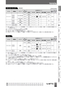 BEST KIT 2017-2018 データ