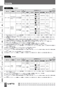 BEST KIT 2017-2018 データ