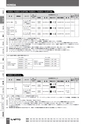 BEST KIT 2017-2018 データ