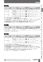 BEST KIT 2017-2018 データ