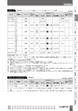 BEST KIT 2017-2018 データ