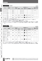 BEST KIT 2017-2018 データ
