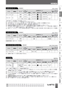 BEST KIT 2017-2018 データ