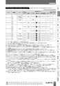BEST KIT 2017-2018 データ