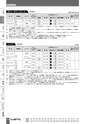 BEST KIT 2017-2018 データ