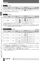 BEST KIT 2017-2018 データ