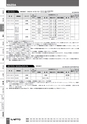 BEST KIT 2017-2018 データ