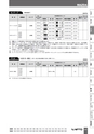 BEST KIT 2017-2018 データ