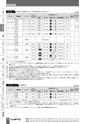 BEST KIT 2017-2018 データ