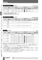BEST KIT 2017-2018 データ