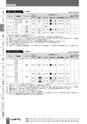 BEST KIT 2017-2018 データ