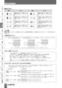 BEST KIT 2017-2018 データ