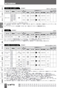 BEST KIT 2017-2018 データ