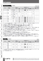 BEST KIT 2017-2018 データ