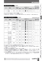 BEST KIT 2017-2018 データ