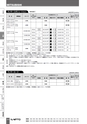 BEST KIT 2017-2018 データ