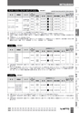 BEST KIT 2017-2018 データ