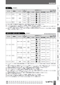 BEST KIT 2017-2018 データ