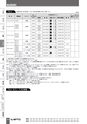 BEST KIT 2017-2018 データ