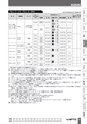 BEST KIT 2017-2018 データ