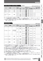 BEST KIT 2017-2018 データ