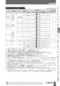 BEST KIT 2017-2018 データ