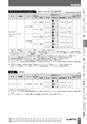 BEST KIT 2017-2018 データ