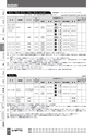 BEST KIT 2017-2018 データ