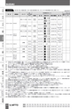 BEST KIT 2017-2018 データ