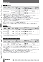 BEST KIT 2017-2018 データ