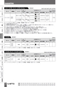 BEST KIT 2017-2018 データ
