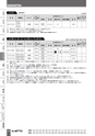 BEST KIT 2017-2018 データ
