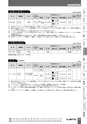BEST KIT 2017-2018 データ