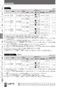 BEST KIT 2017-2018 データ