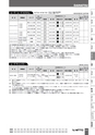 BEST KIT 2017-2018 データ