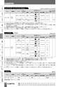 BEST KIT 2017-2018 データ