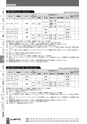 BEST KIT 2017-2018 データ