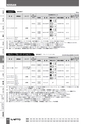 BEST KIT 2017-2018 データ