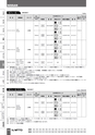 BEST KIT 2017-2018 データ