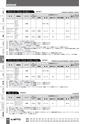 BEST KIT 2017-2018 データ
