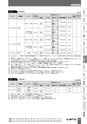 BEST KIT 2017-2018 データ