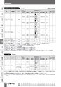 BEST KIT 2017-2018 データ