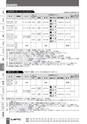 BEST KIT 2017-2018 データ