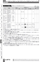 BEST KIT 2017-2018 データ