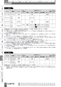 BEST KIT 2017-2018 データ